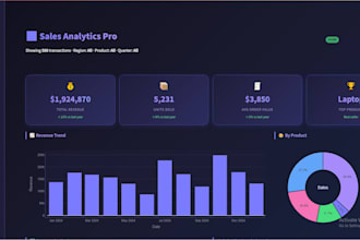 build an interactive analytics dashboard for your business