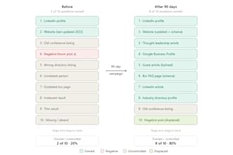 audit your online presence to show you what clients find