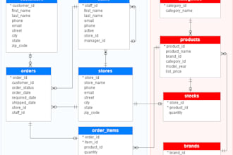 provide end to end database development and support