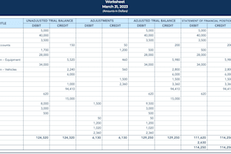 prepare your financial statements