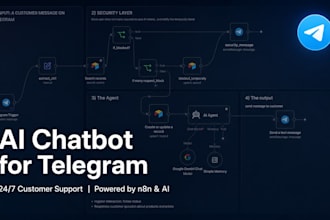 build an ai chatbot for telegram
