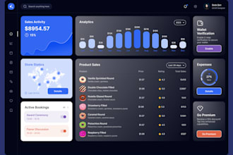 build your saas mvp