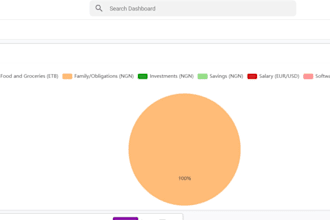 build a custom mobile app tracker for your business operations