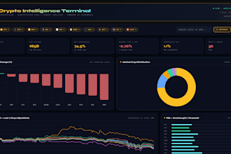 create custom crypto market dashboard with risk analytics for you