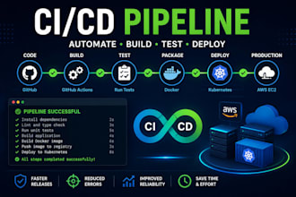 automate your app deployment with github actions cicd