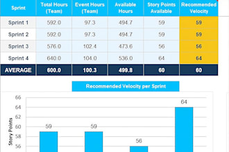 provide sprint capacity and velocity calculator in excel