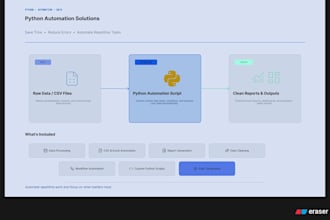 analyze data and create dashboards and reports