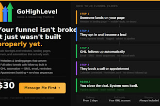 do gohighlevel website,gohighlevel landing page, sales funnel, ghl CRM automatio