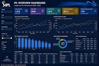 create professional power bi dashboards reports and data visualizations