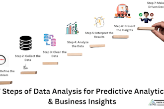 do data analysis, python, sql, power bi dashboards and reports