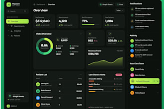 create healthcare excel tracker or dashboard