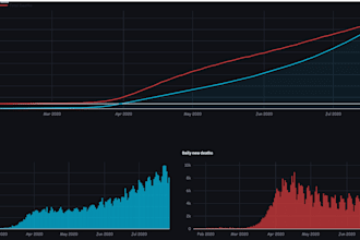 build interactive data analytics dashboards using python and streamlit