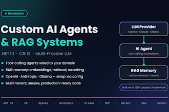 build custom ai agents and rag memory systems in dotnet