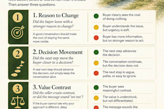 reduce sales friction using real world tactics that increase pipeline momentum