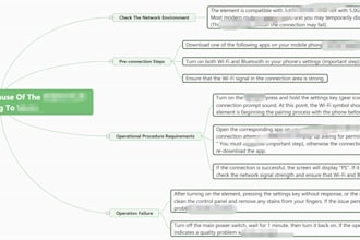 translate chinese and english for business documents