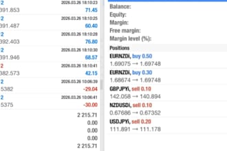 develop forex trading ea forex robot forex ea bot ea robot