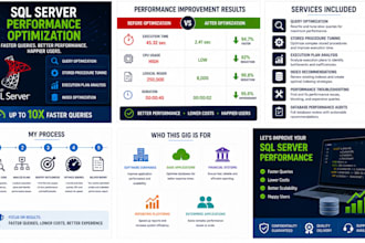 optimize slow sql server queries and stored procedures