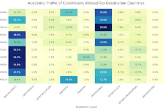 do python data cleaning, statistical testing, and seaborn visualization