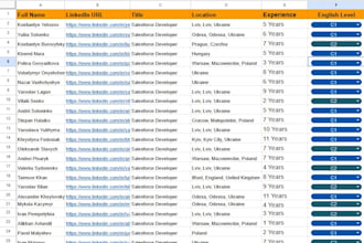 develop customize and automate salesforce solutions