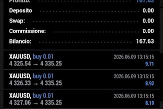 gold ea bot forex trading robot xauusd ea bot gold robot forex scalping ea robot