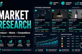 research your niche, competitors and market opportunities