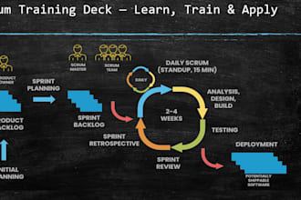 provide a agile scrum training deck for learning and implementing scrum