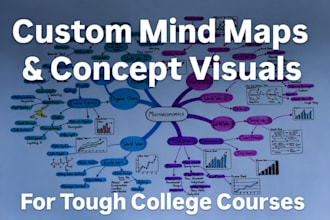 create visual mind maps and concept breakdowns for college stem and humanities