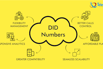 setup twilio account sip trunk did number, telnyx, outbound and inbound,3cx