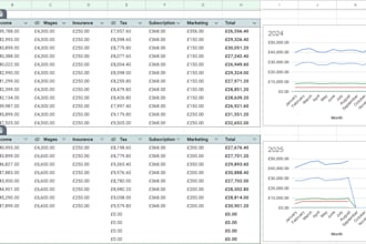 create a template for your finances