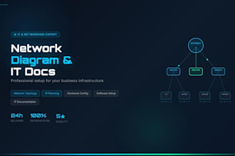 design a professional network diagram and documentation for your business