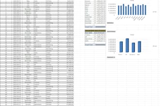 be your excel dashboard expert