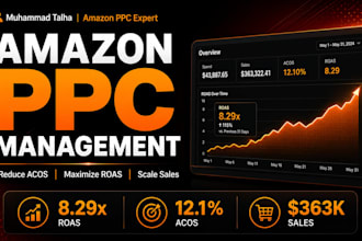 manage amazon PPC ads to reduce acos and boost roas
