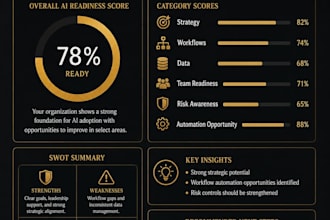 provide executive ai strategy, governance, and automation consulting