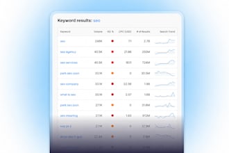 create and optimize high converting google ads campaigns for shopify store