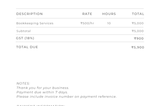 design professional editable invoice templates in excel and word