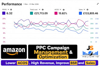 setup, manage and optimise amazon PPC campaigns amazon fba ppc ads campaign