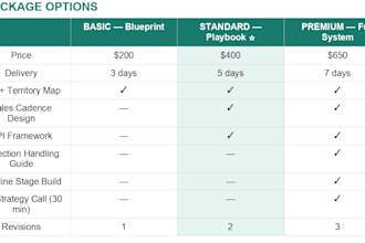 build your b2b sales strategy and territory plan