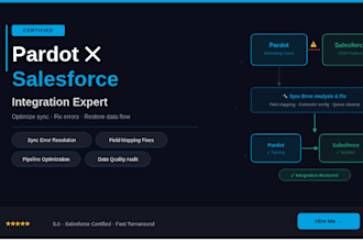optimize pardot salesforce integration pardot resolve sync errors