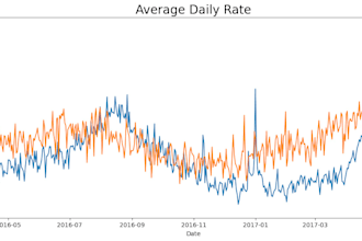 do data analysis using excel, powerbi, and python