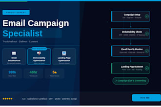 troubleshoot pardot email campaign pardot email deliverability landing page