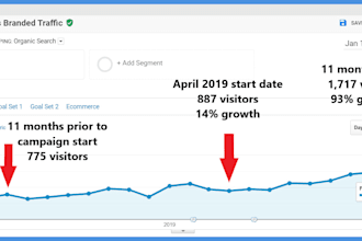 do technical SEO for your legal website