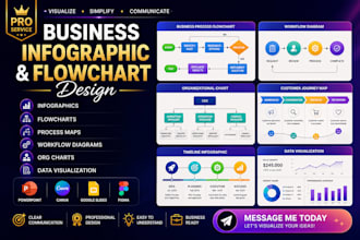design  business infographic, flowchart, process map and workflow diagram