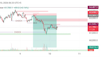 teach you market structure and smc trading strategies