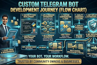 develop and create a bot automation