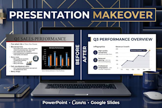 présentation professionnelle, un lead magnet PDF, un workbook