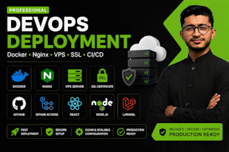deploy your app with docker, nginx, vps and ci cd pipeline