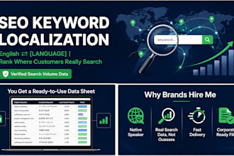 do multilingual SEO keyword localization for your international website