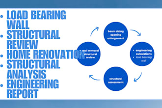 assess load bearing walls and structural modifications
