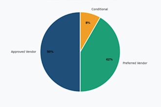 data analysis, data cleaning, and pivot tables