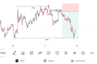do smc and ict technical analysis for forex and crypto